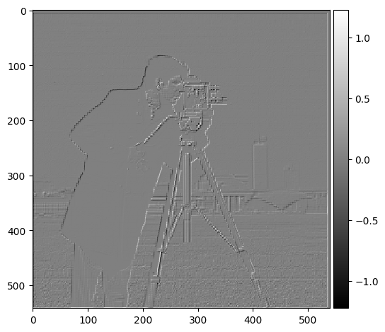 Binarized X + Y Convolution