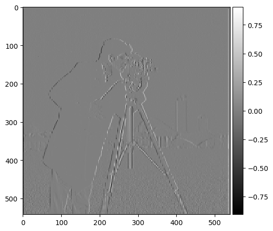 Binarized X Convolution